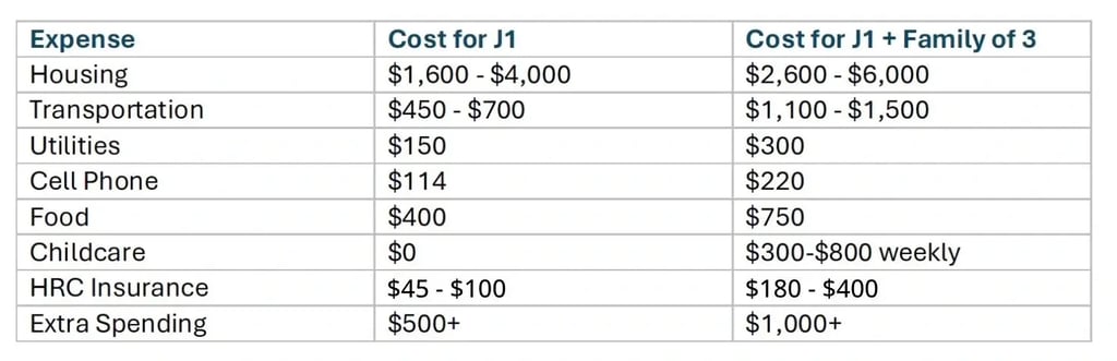 Recurring Monthly Expenses
