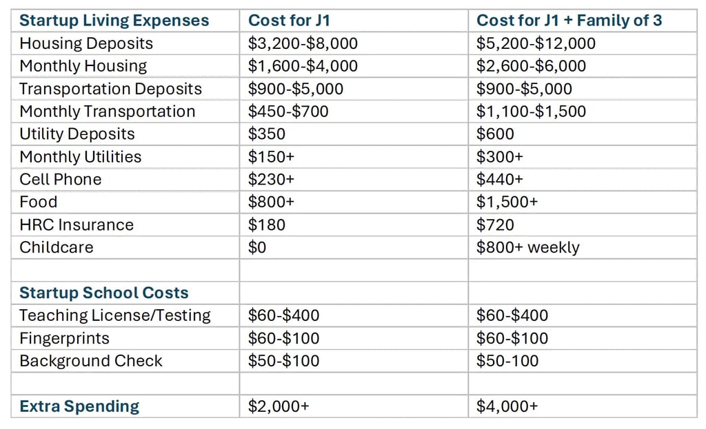 Startup Living Expenses
