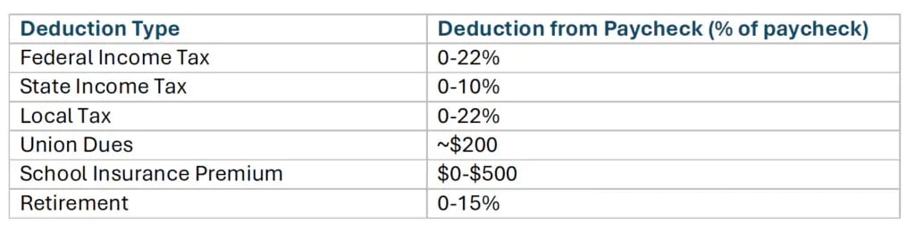 Deduction Type